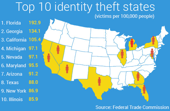 Identity Fraud Maze Map 3